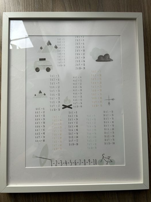 Ramka Ribba Ikea  3szt z plakatem dla dzieci