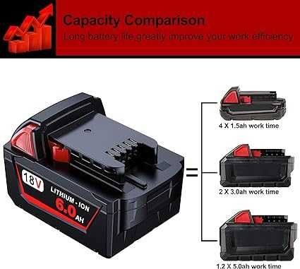 LONG FIT Замінник для батареї Milwaukee 5,5ah 18v