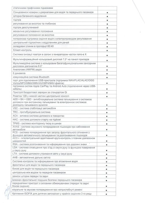 Продам Toyota Yaris Cross hybrid 2023