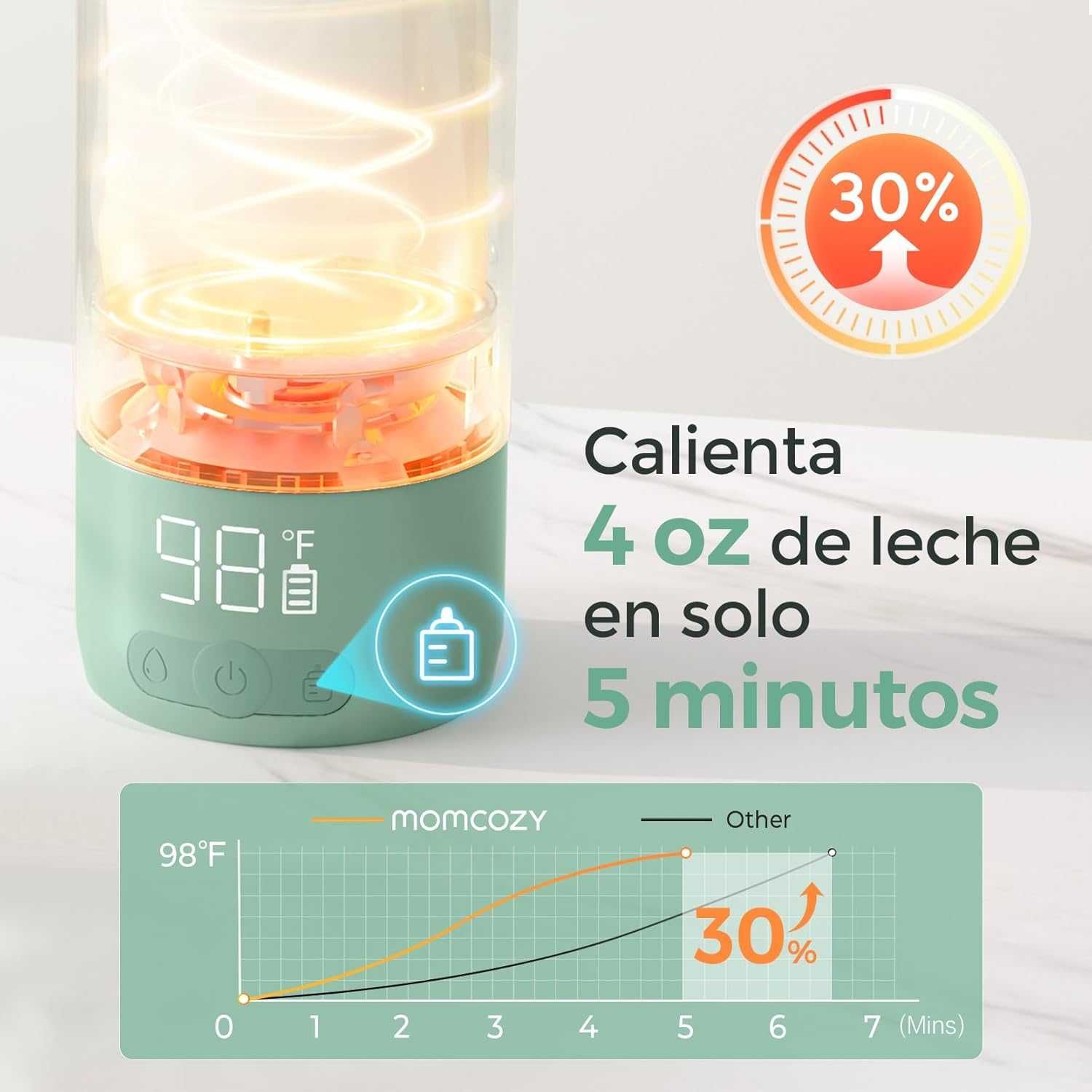 Aquecedor de leite e água Momcozy