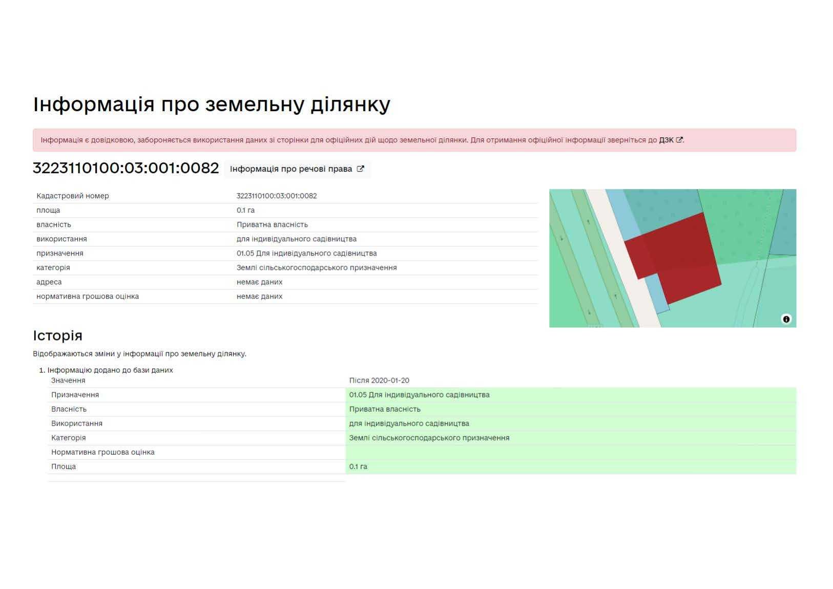 Продаж Фасадних Земельних Ділянок