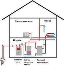 Теплові Насоси РОЗПРОДАЖ: Mitsubishi, LG, Samsung, DAIKIN