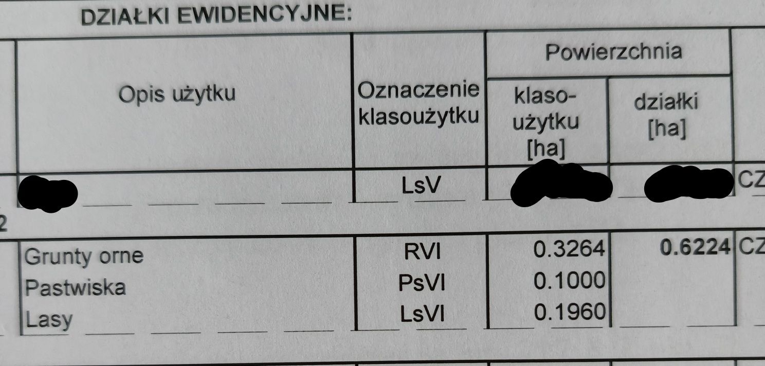 Sprzedam działkę las / pastwiska / grunty orne