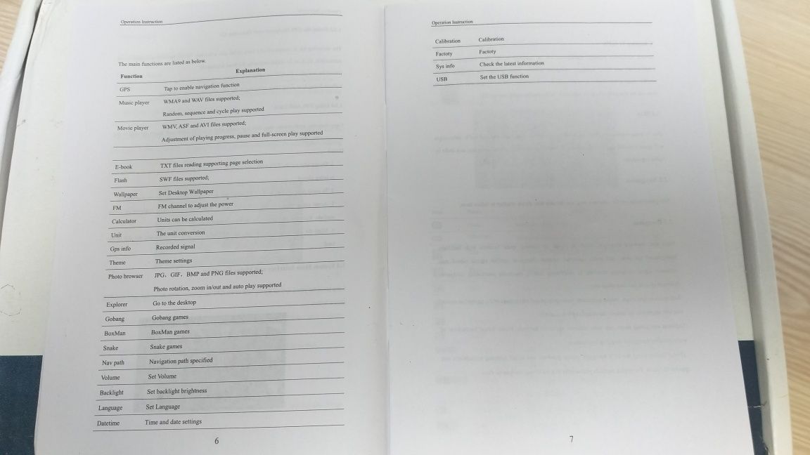 GPS навігатор новий
