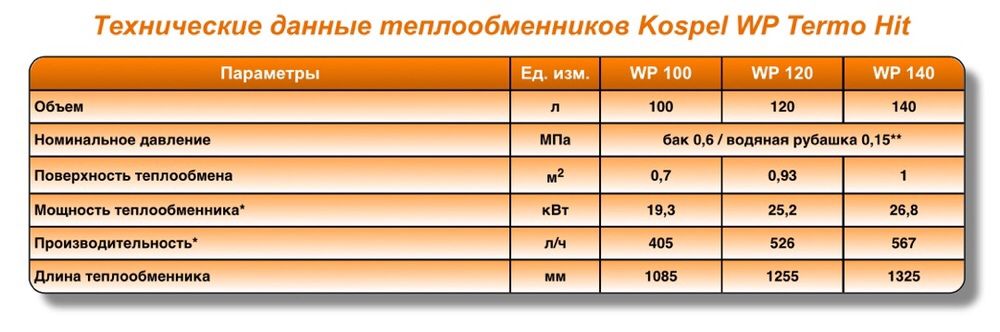 Бойлер косвенного нагрева Kospel WP100л, WP120л, WP140л.