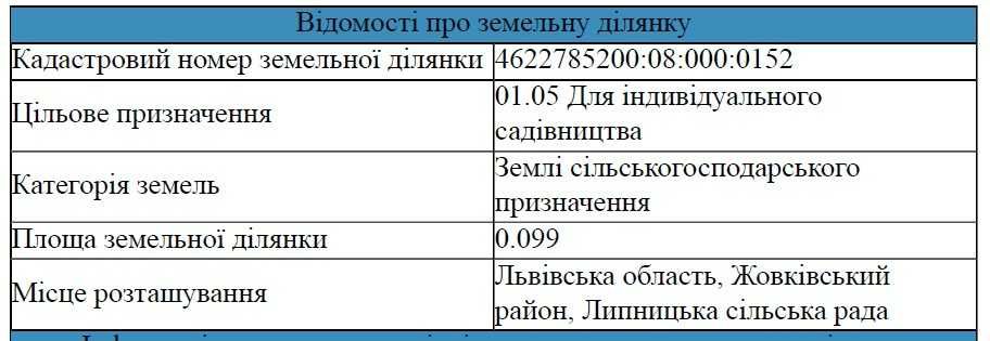 Земельна ділянка для відпочинкового-дачного будинка майже 10 соток