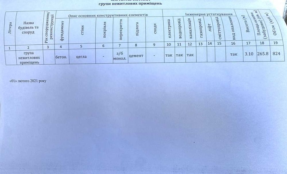Продам комерційне приміщення 210м2 ЖК Палладіум якісна локація Бровари