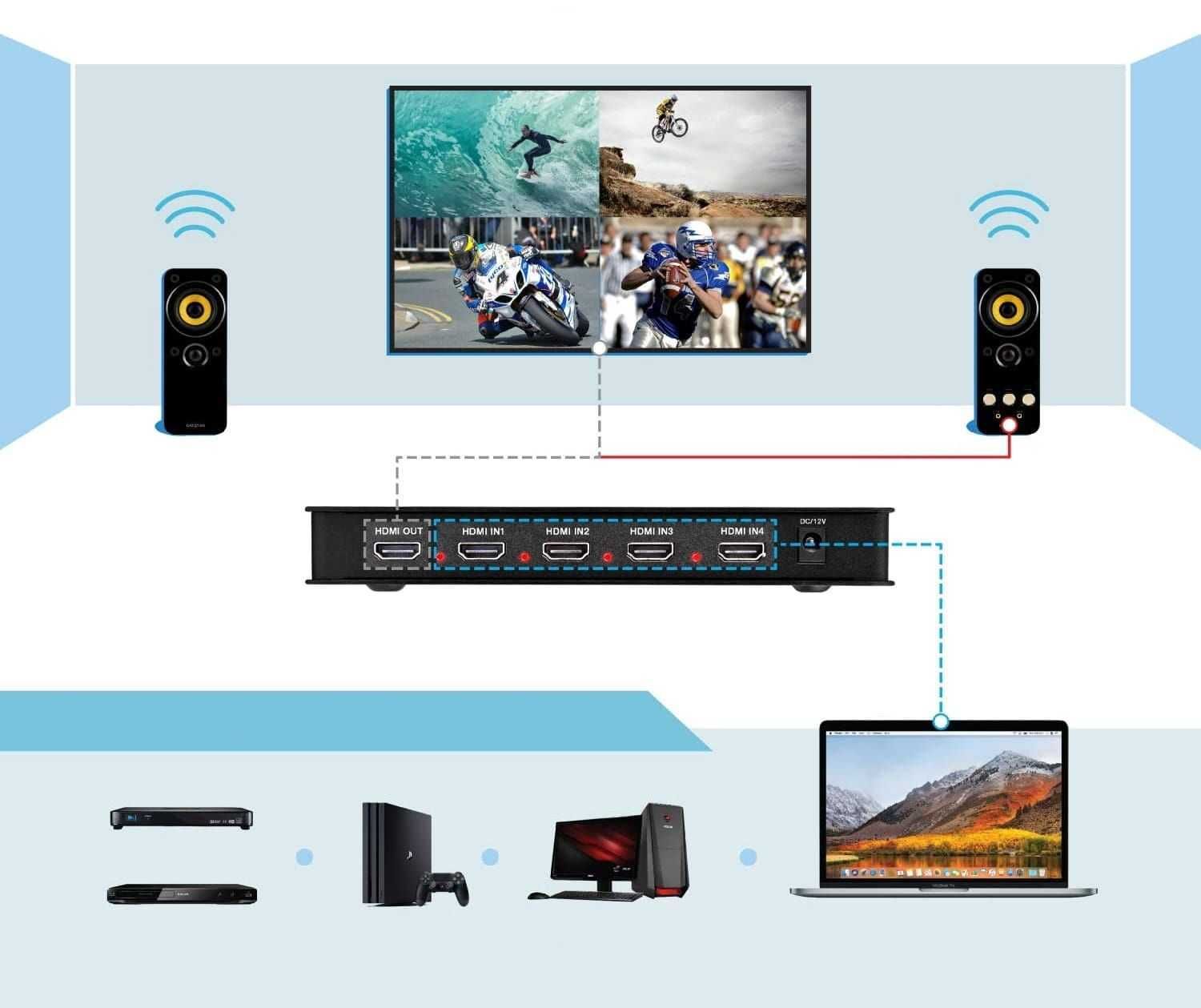 Hdmi 4X1 Multi-Viewer Switch Rozgałęźnik Jeden Ekran Z 4 Kamer