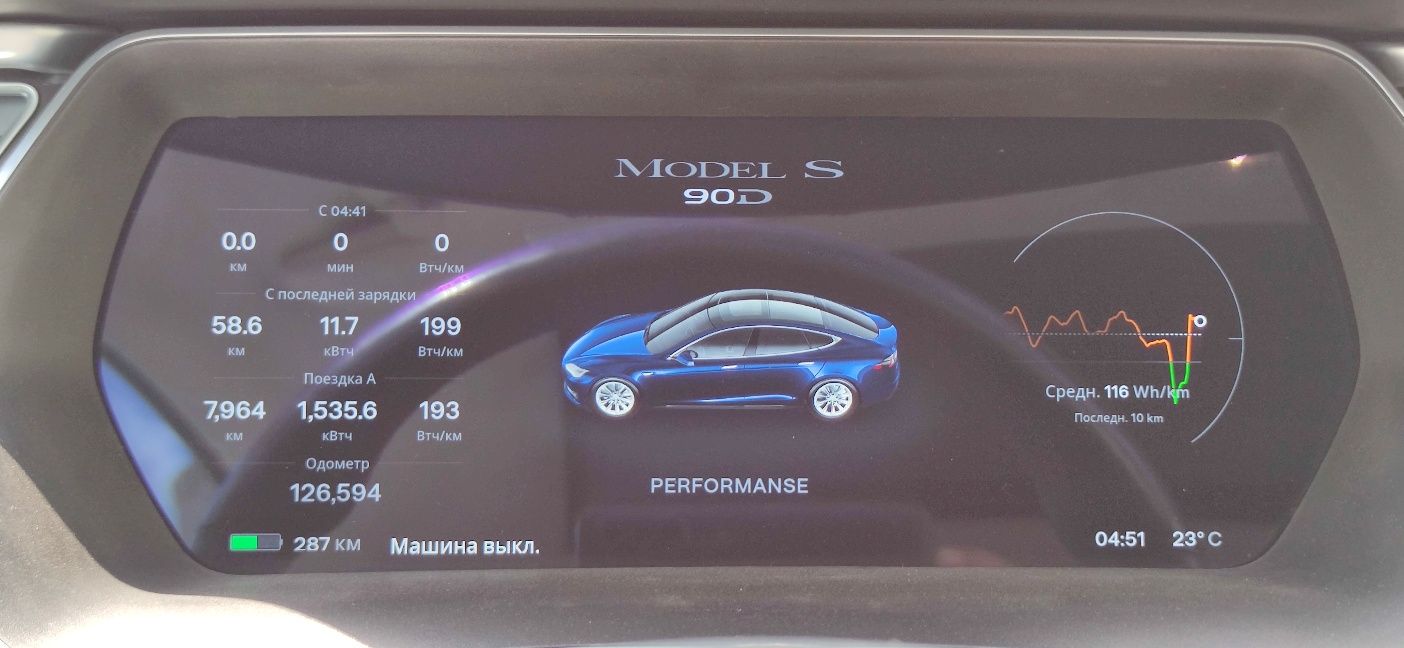 TESLA Model S 90kw повний привід