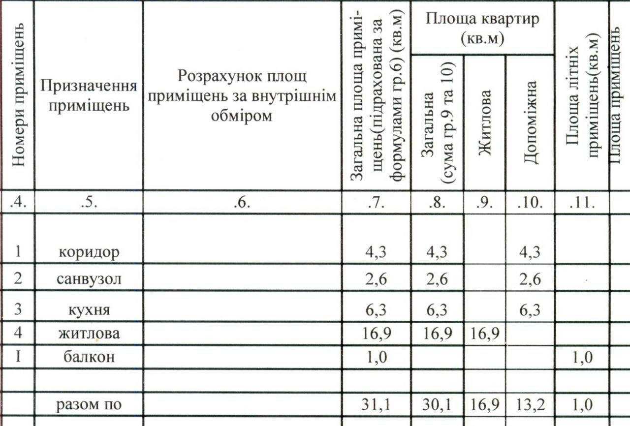 Продається 1к квартира. Ж/М Приднепровськ(вул 20 летія Перемоги,17)