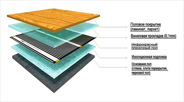 Нагрівальна плівка Felix (Корея), Інфрачервона підлога 2 м2 +регулятор