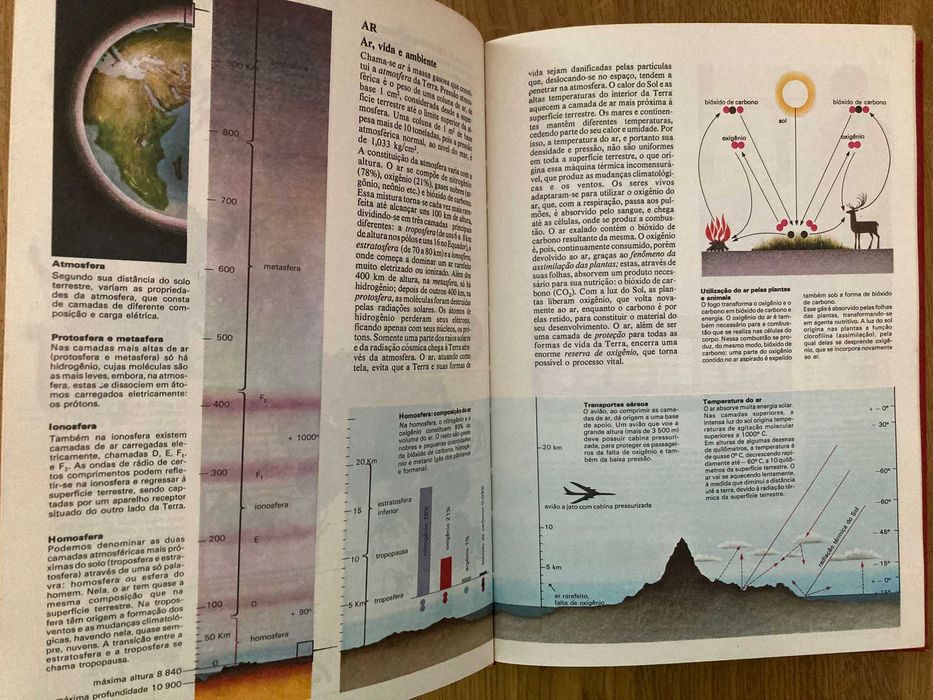 Enciclopédia Combi Visual - volumes 1 a 8