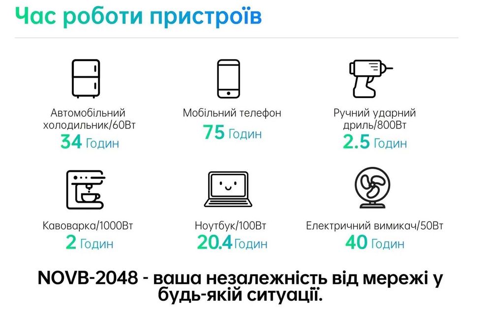 Novgen NOVB2048 Зарялна станція типу екофло альтек 2400 Вт ОПТ РОЗДРІБ