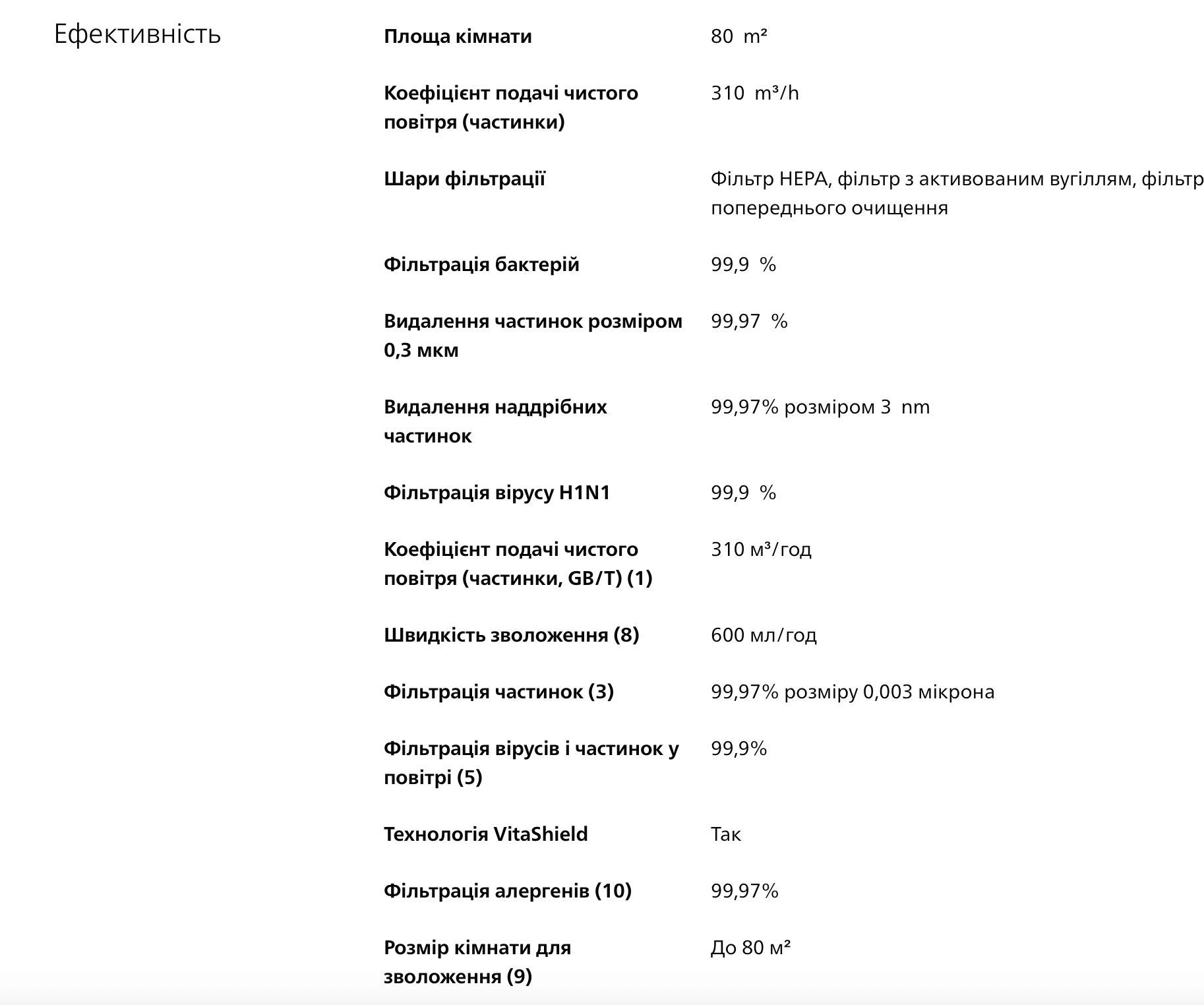 Кліматичний комплекс Philips 3000i (AC3829)