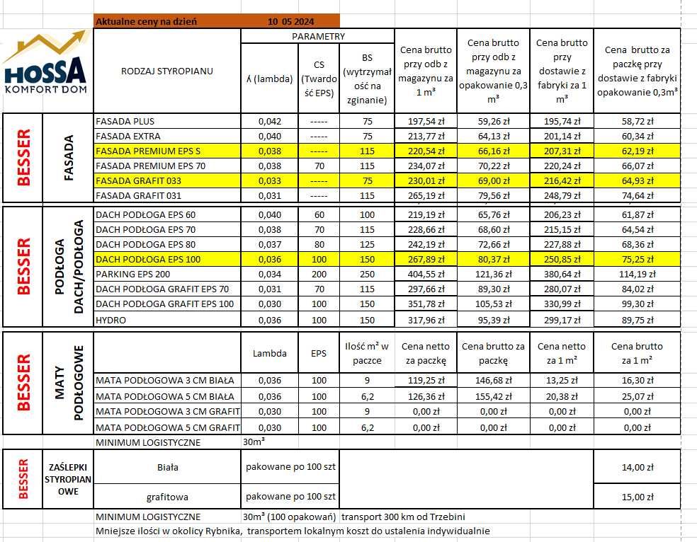 Cena producenta styropian Swisspor fasada plus, ʎ 0,032 -od 53,43 PLN