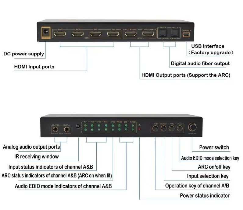 HDR HDMI 4K Matrix 4x2, dual ARC out, HDMI switch, przełącznik
