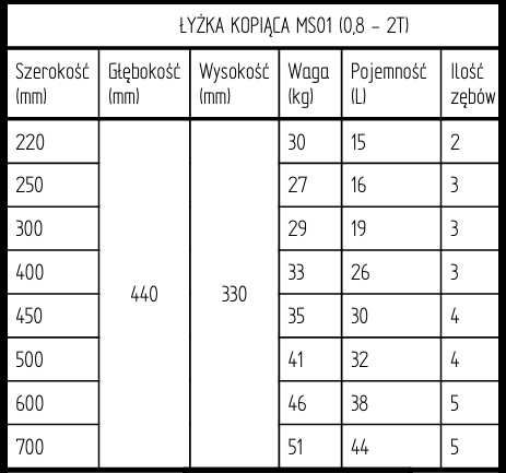 Łyżka kopiąca koparki CAT Komatsu Terex Volvo JCB Yanmar MS01 30cm 40c