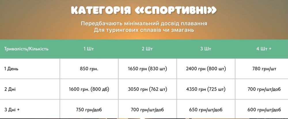 Прокат SUP Board|Аренда Сап Борд|Сап прокат|Сап Київ|Сапборд прокат