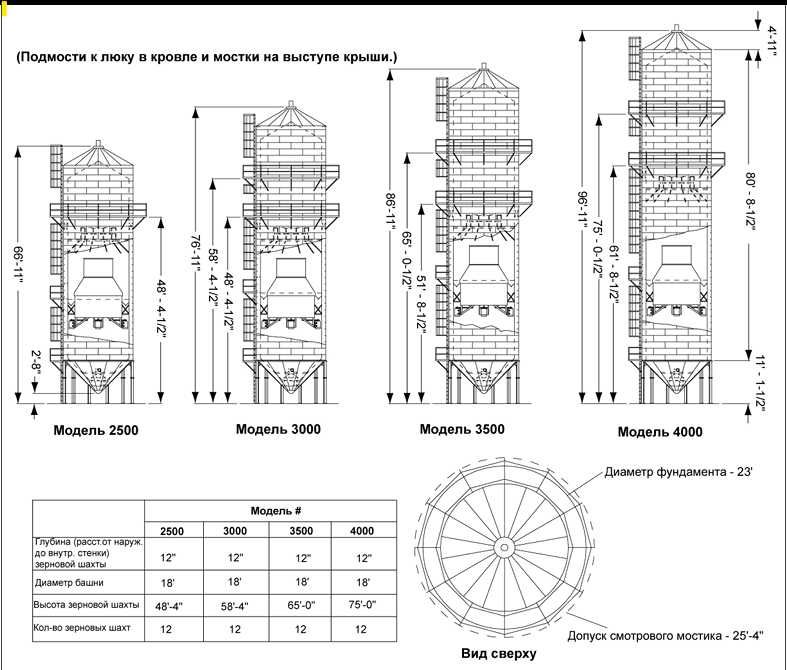 Запчастини до зерносушарки GSI G2500