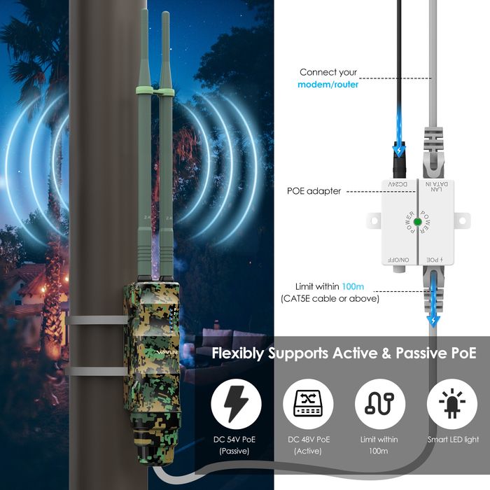 Підсилювач WiFi до 150 м, повторювач/точка доступу Wi-Fi, репітер