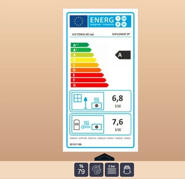 Срочно.Камин печь . DIPLOMAT B 14 квт  водяной ECO DESIGN READY