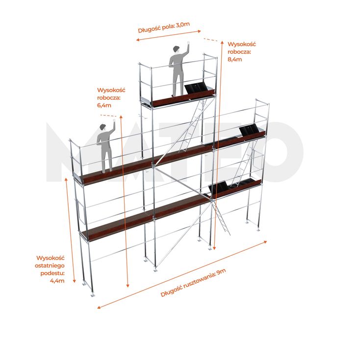 Rusztowanie elewacyjne system PLETTAC oferta na domki (dowóz gratis)