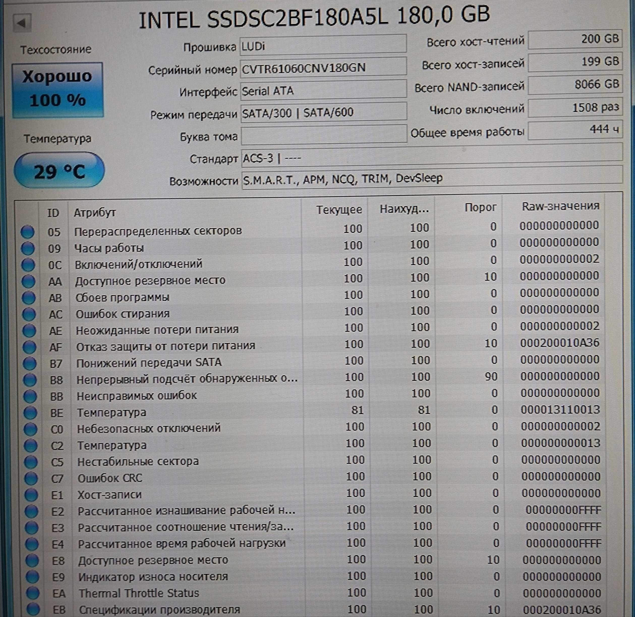 Подержанные SSD (180gb - 256GB)
