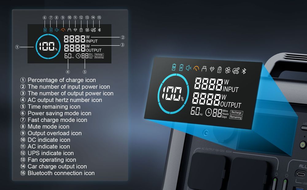 Allpowers R600 Портативная Зарядная Станция 600Вт / Электростанция
