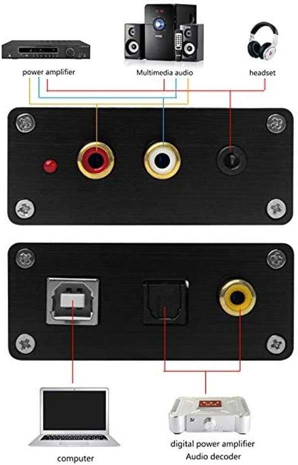 Konwerter audio USB-DAC, karta dźwiękowa Sygnał cyfrowy na analogowy