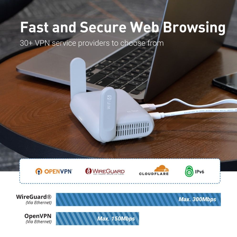 Тревел WiFi роутер gl-inet beryl AX gl-MT3000 TOR VPN Wireguard