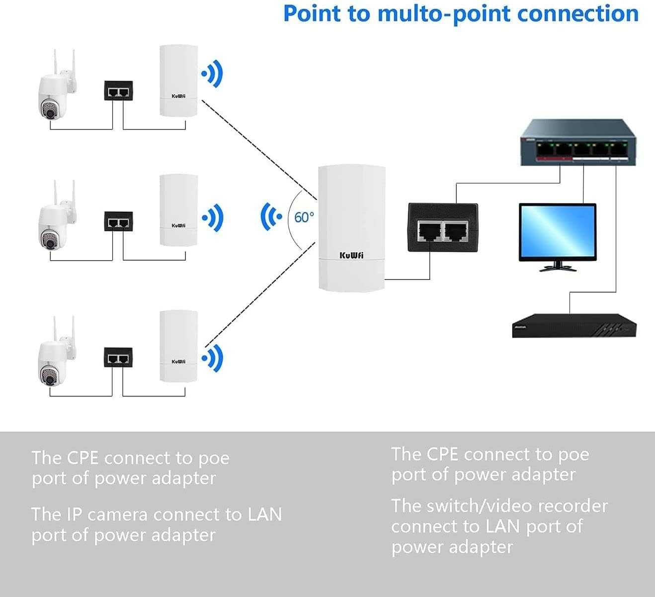 KuWFi 2.4ghz 300Mbps Indoor & Outdoor