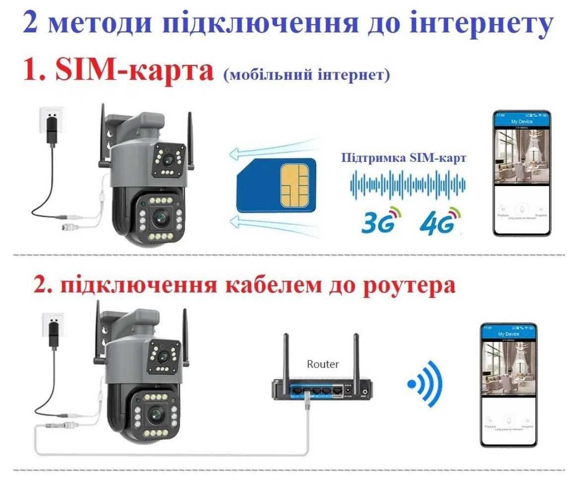 4g wifi ip вулична камера відеонагляду поворотна подвійна сим картка