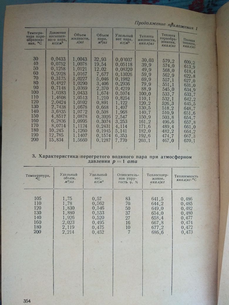Книга " Сушка древесины "  1968 года выпуска  с таблицами.