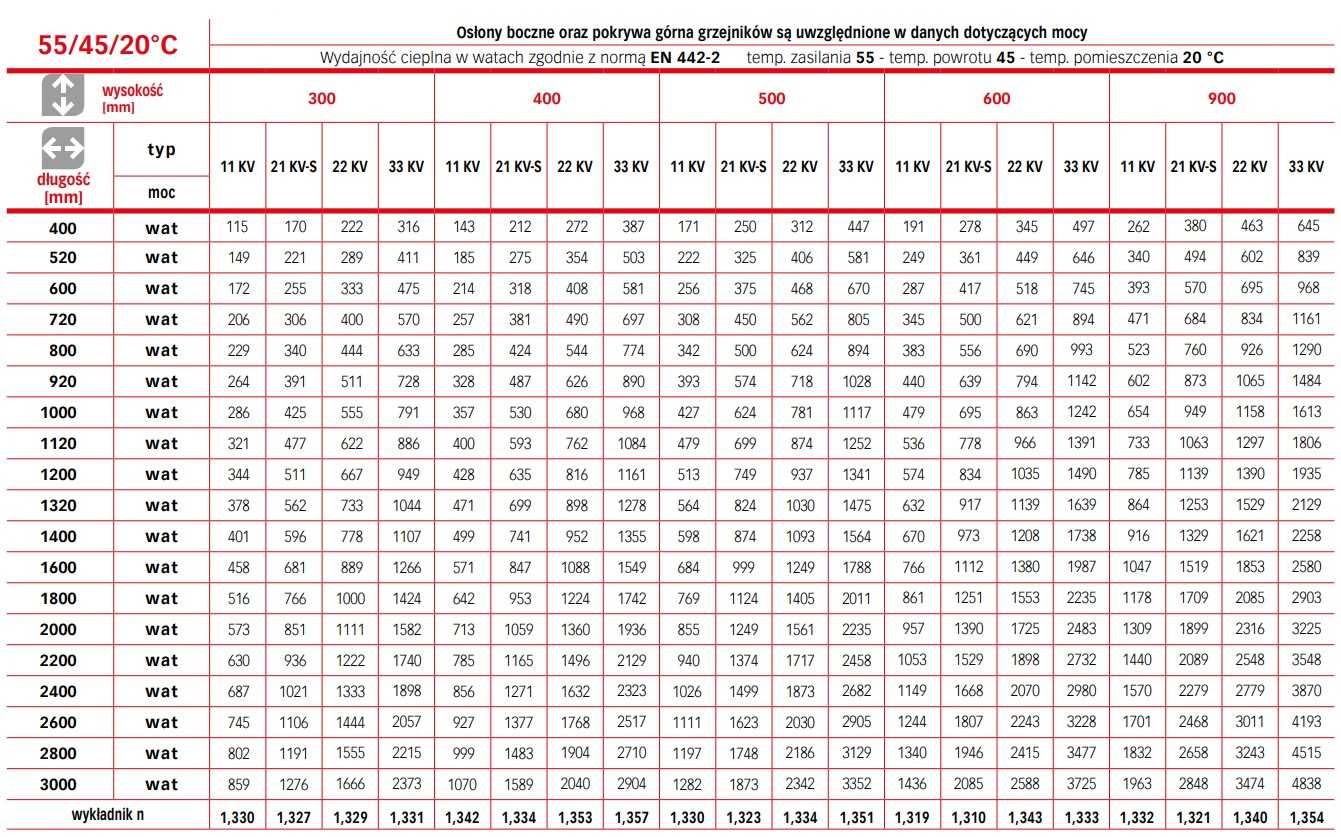 Grzejnik płytowy zaworowy COSMO jak PURMO TYP 33 KV 2szt: 900x720 i 90