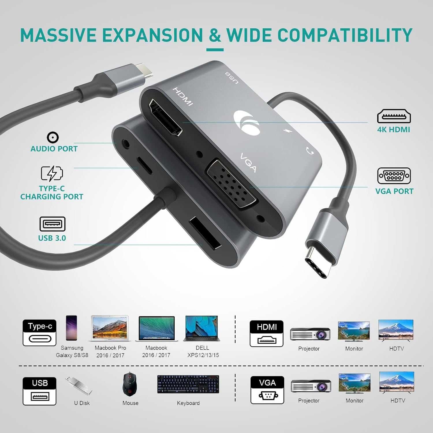 adapter USB C do VGA HDMI
