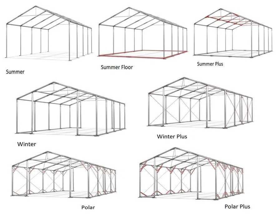 Całoroczny Namiot magazynowy 4x6x2m Hala Namiotowa WINTER 560g