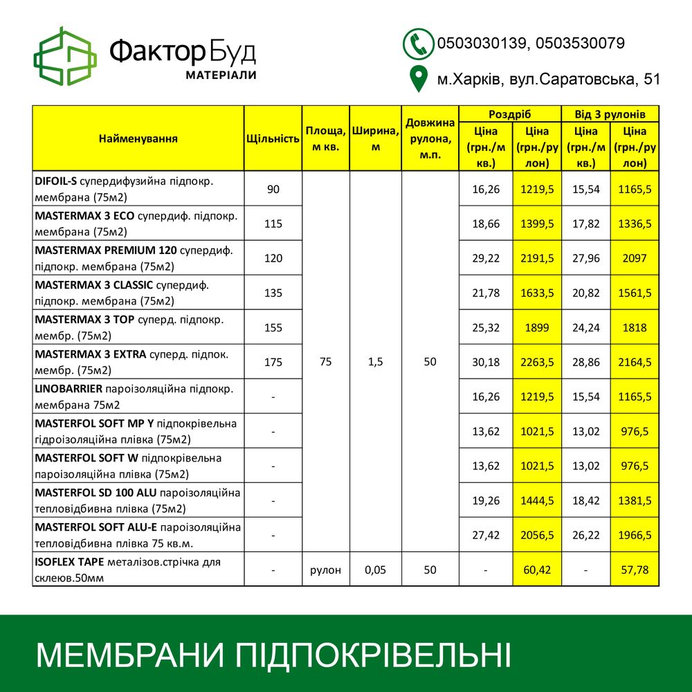 Мембраны подкровельные MASTERMAX, MASTERFOL гидроизоляция
