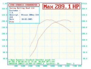 SR20DET 200sx S14a / S14 H-Dev stage2 чип