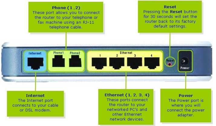 Linksys / Cisco RTP300 Router WiFi tel za free