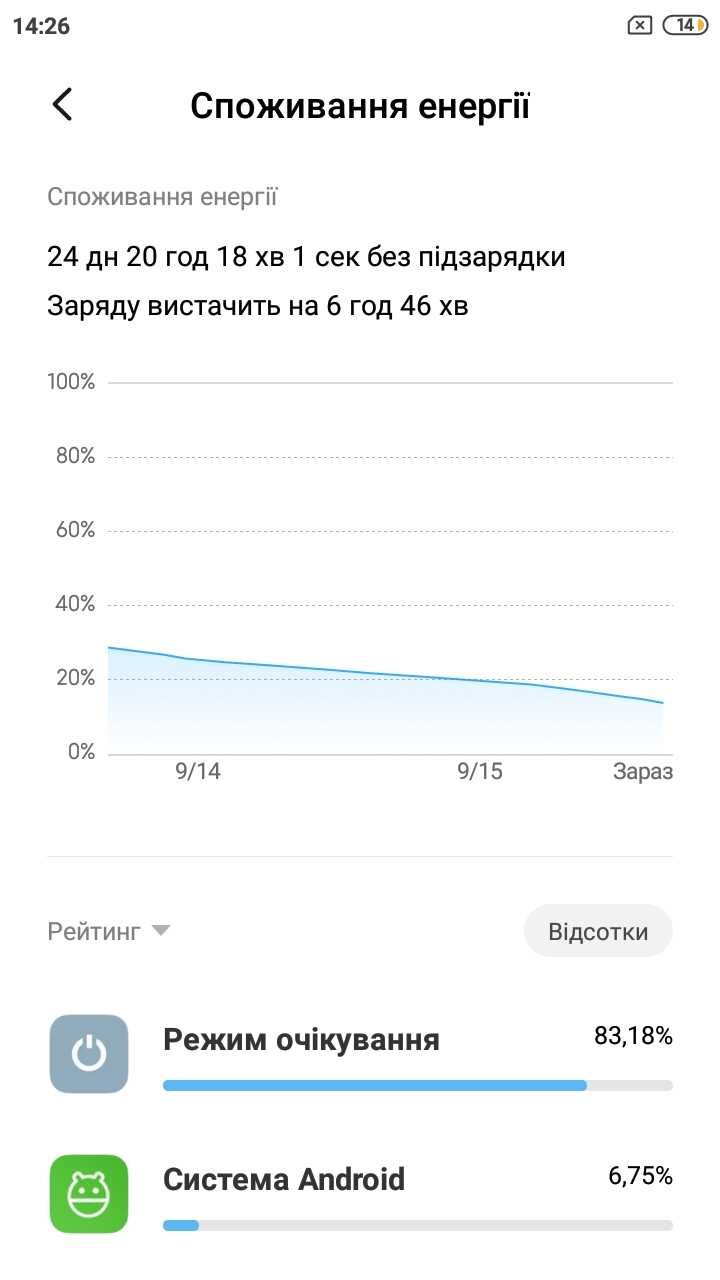 ксяомі редмі 5а/Xiaomi redmi 5а