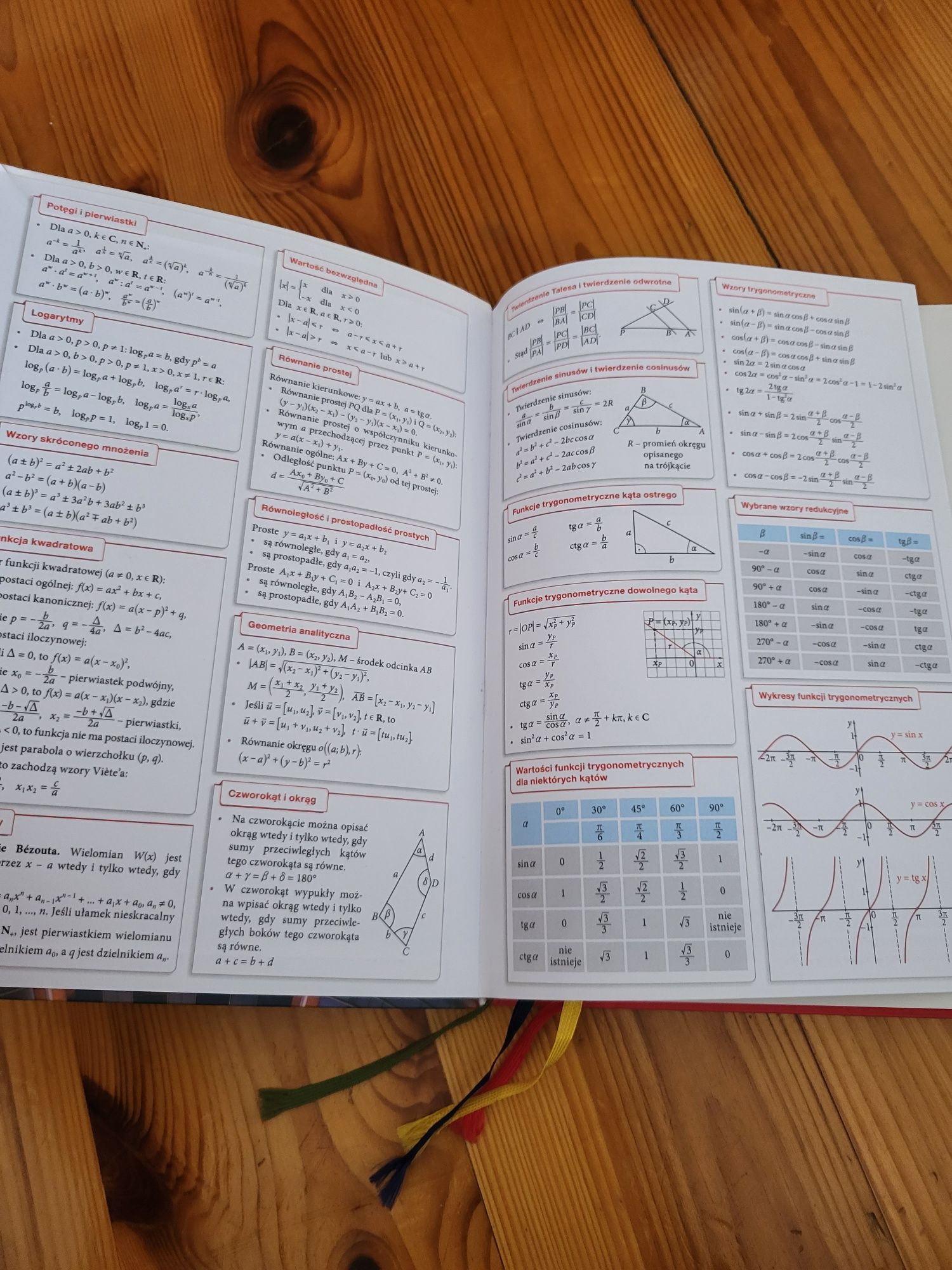 Teraz matura Vademecum matematyka