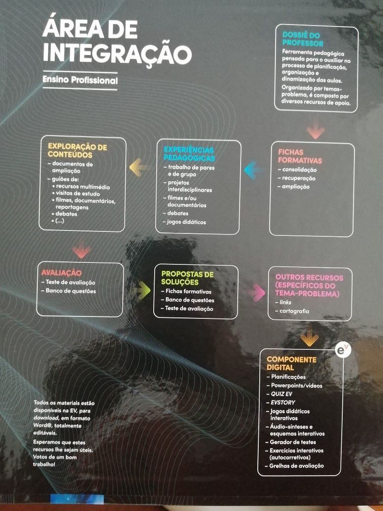 ÁREA DE INTEGRAÇÃO - Ensino Profissional Areal- Dossier do professor!