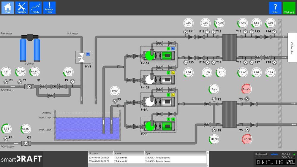 Automatyka, programowanie sterowników PLC, HMI, SCADA, BMS