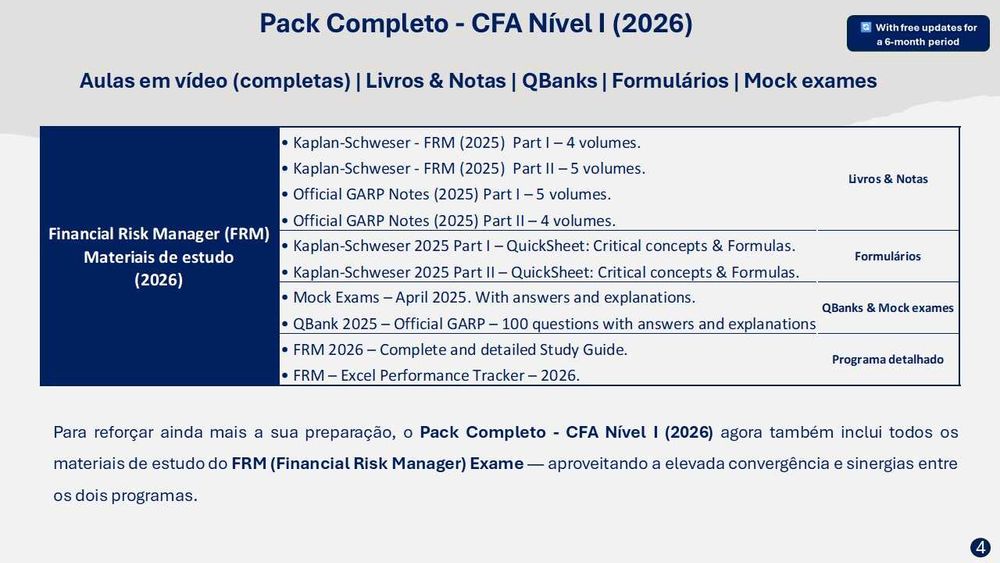 Black Friday: CFA Level I 2026 Pack Completo + Kaplan-Schweser Premium