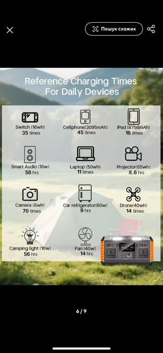 Зарядна станція Портативна Електростанція T20 2400 Вт