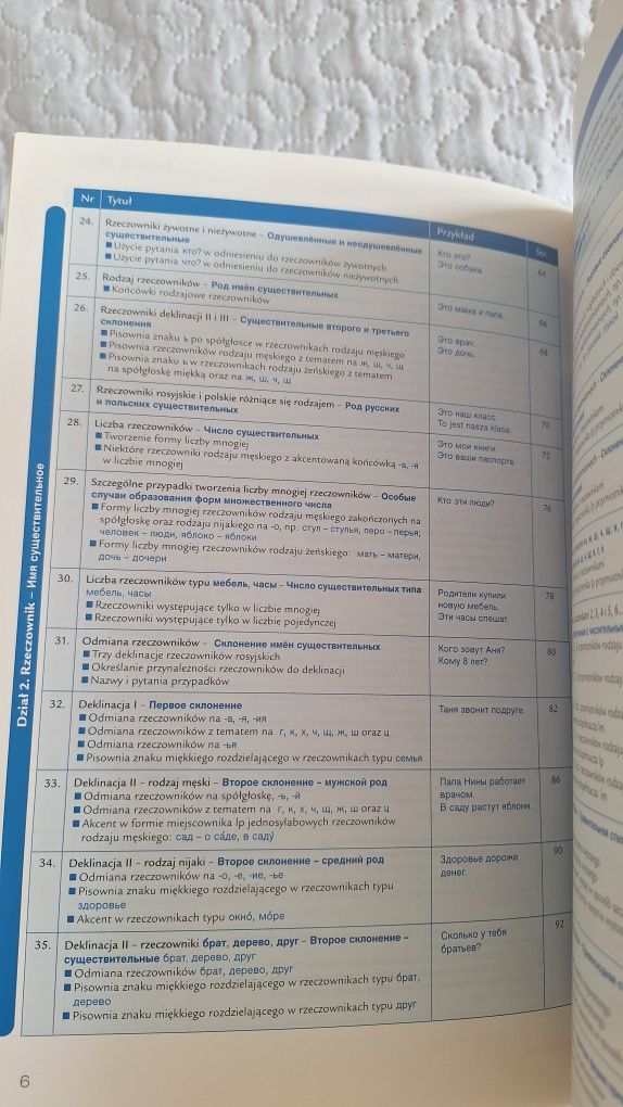 Grammatika bez problem Dorota Dziewanowska
Ksi