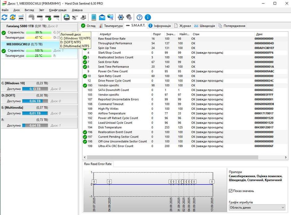 Док станція + HDD  Hitachi 3 Tb