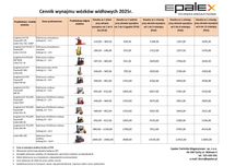 Wynajem wózków widłowych elektrycznych i spalinowych od 1 - 14 ton
