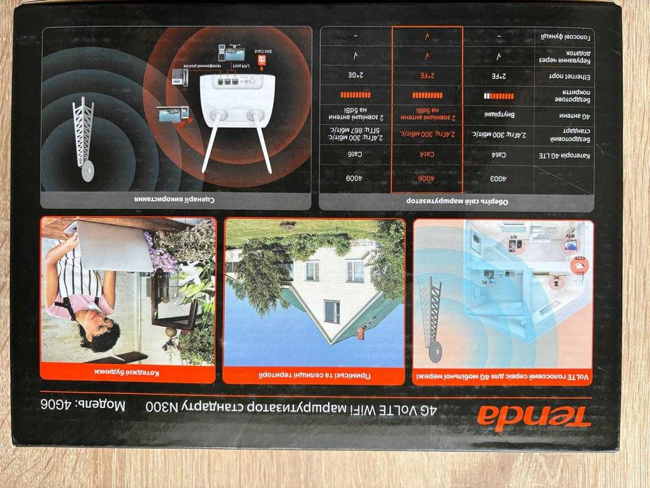 Маршрутизатор 4G Tenda 4G03/4G06 (підтримка 3G/4G/Ethernet)