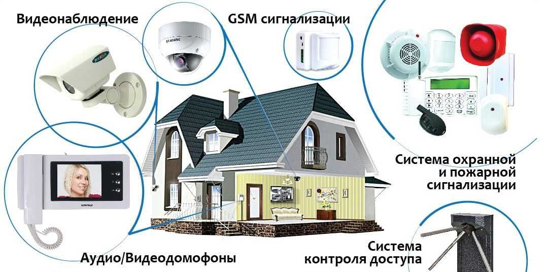 Установка видеонаблюдения,охранная сигнализация, контроль доступа .